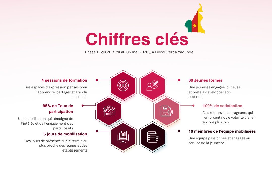 La prise de parole : une compétence utile